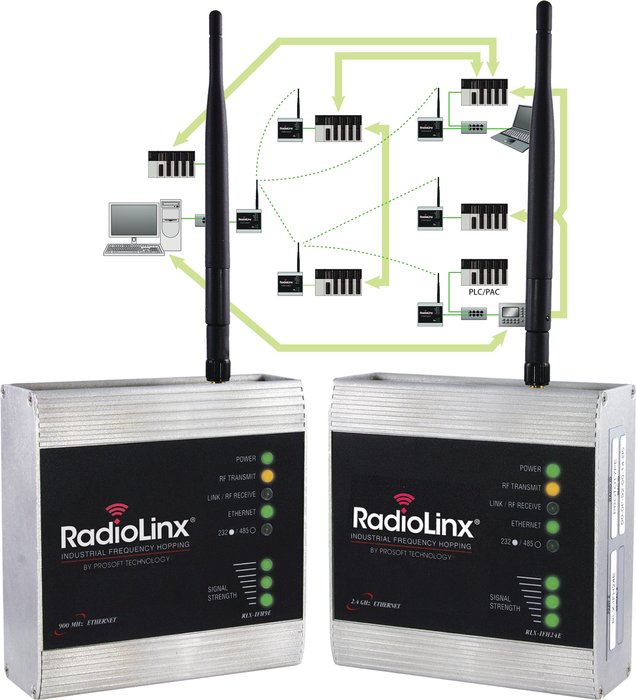ProSoft Technology ® lanserer nye Smart Switch-funksjonalitet for RadioLinx ® industrielle frekvenshoppende Ethernetradioer